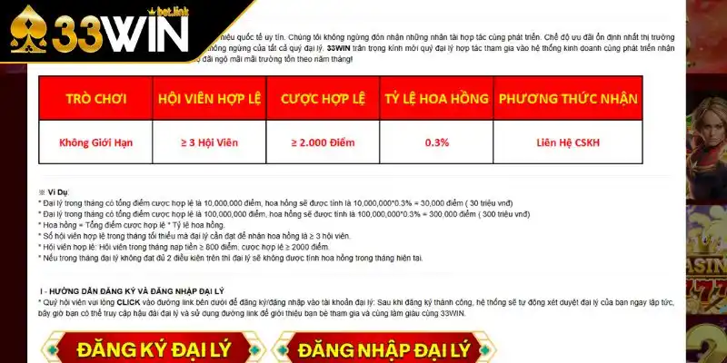 Điều kiện cơ bản của đại lý 33WIN