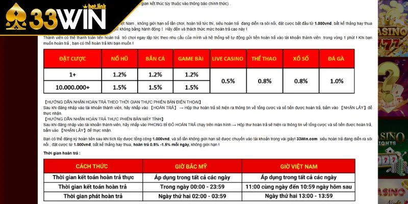Điều kiện tham gia sự kiện khuyến mãi hoàn trả tại 33WIN