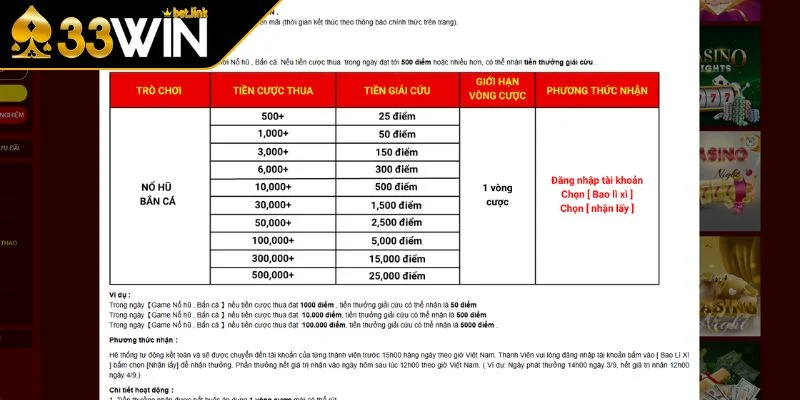 Hoàn trả theo ngày hấp dẫn